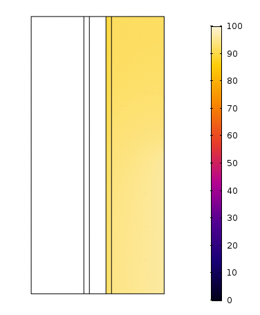The figure shows the predicted oxygen concentration, as a percentage relative to the inlet value, throughout the cathode catalyst layer and gas diffusion layer in a hydrogen-air fuel cell. At high current, the dark areas in the figure indicate that nearly 100% of the oxygen is consumed in the catalyst layer, suggesting that oxygen mass transport could be improved.